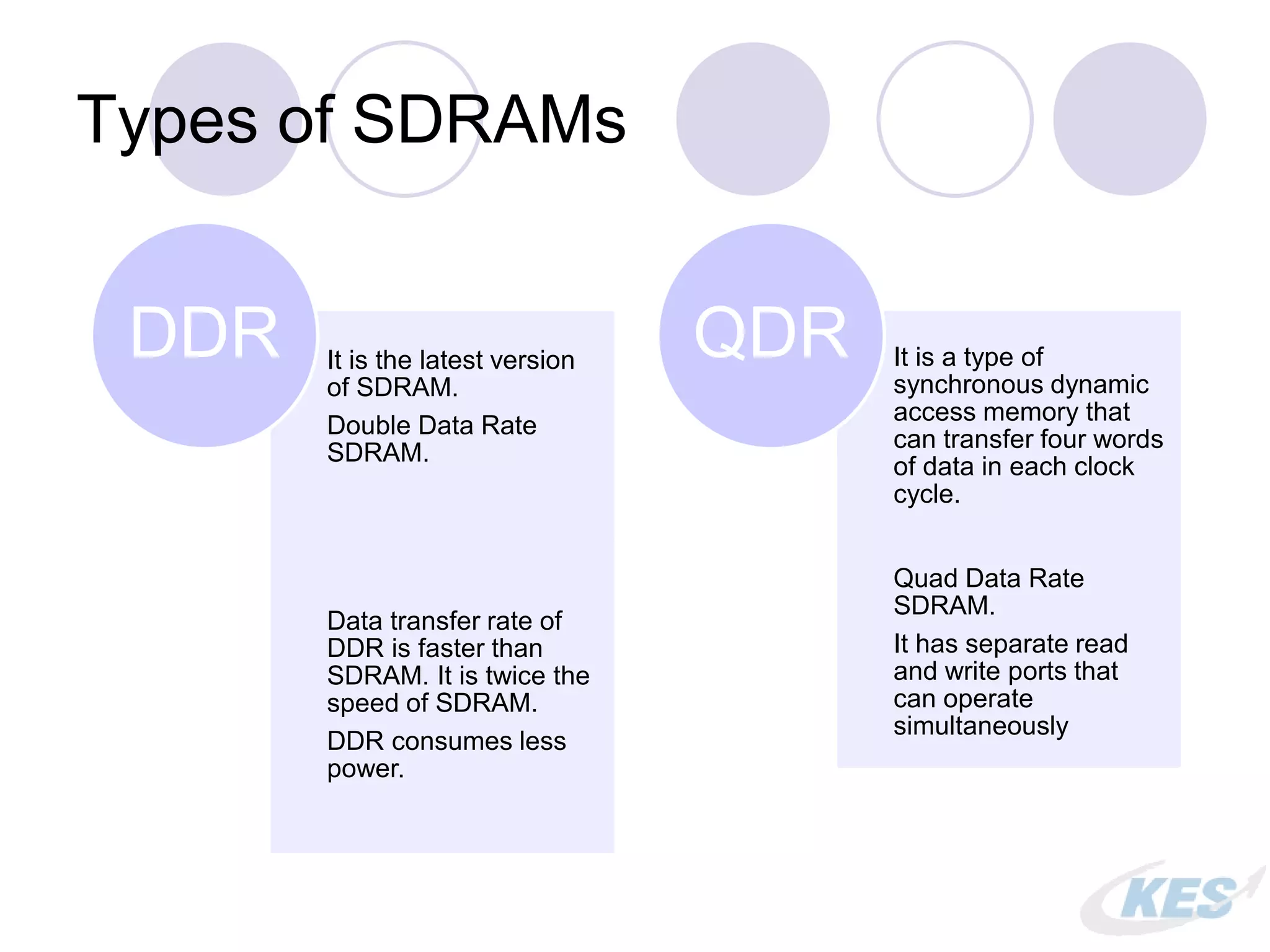 Types of SDRAMs
It is the latest version
of SDRAM.
Double Data Rate
SDRAM.
Data transfer rate of
DDR is faster than
SDRAM. It is twice the
speed of SDRAM.
DDR consumes less
power.
DDR It is a type of
synchronous dynamic
access memory that
can transfer four words
of data in each clock
cycle.
Quad Data Rate
SDRAM.
It has separate read
and write ports that
can operate
simultaneously
QDR
 