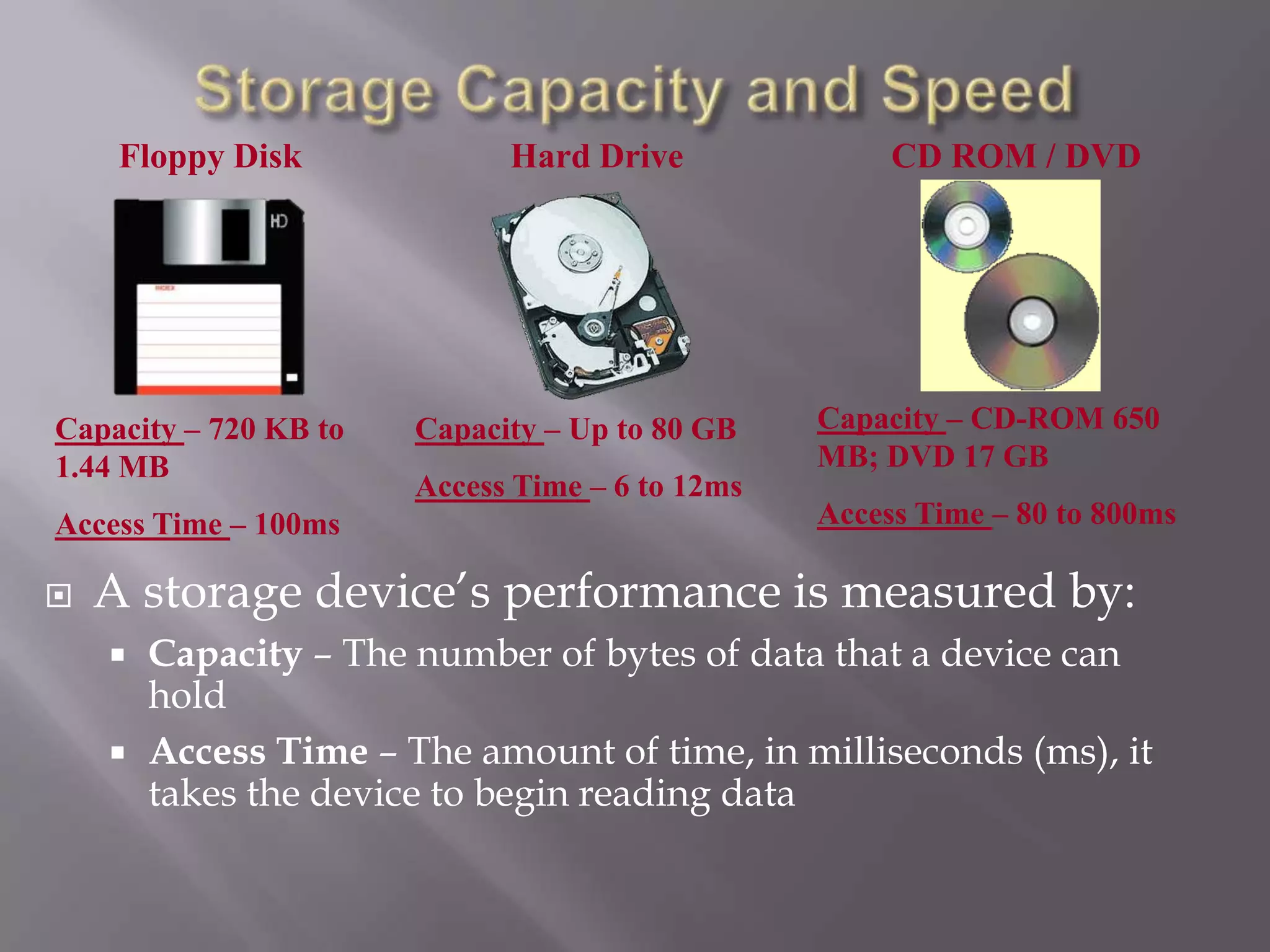Floppy Disk

Capacity – 720 KB to
1.44 MB
Access Time – 100ms



Hard Drive

Capacity – Up to 80 GB
Access Time – 6 to 12ms

CD ROM / DVD

Capacity – CD-ROM 650
MB; DVD 17 GB
Access Time – 80 to 800ms

A storage device’s performance is measured by:
Capacity – The number of bytes of data that a device can
hold
 Access Time – The amount of time, in milliseconds (ms), it
takes the device to begin reading data


 