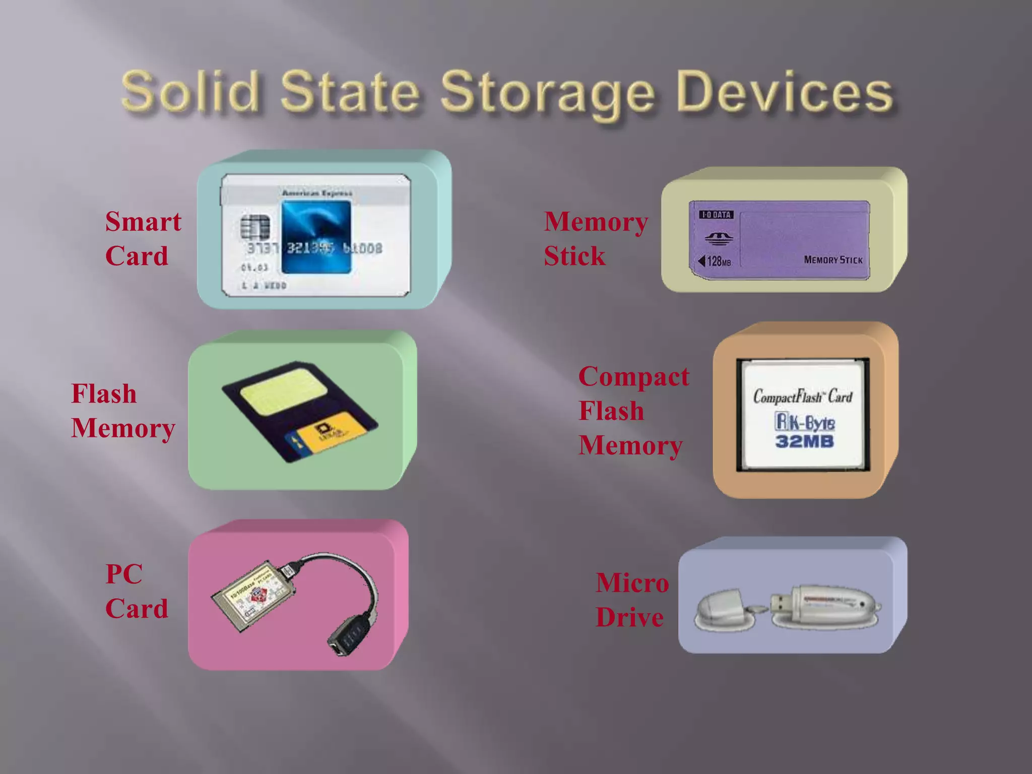 Smart
Card

Flash
Memory

PC
Card

Memory
Stick

Compact
Flash
Memory

Micro
Drive

 