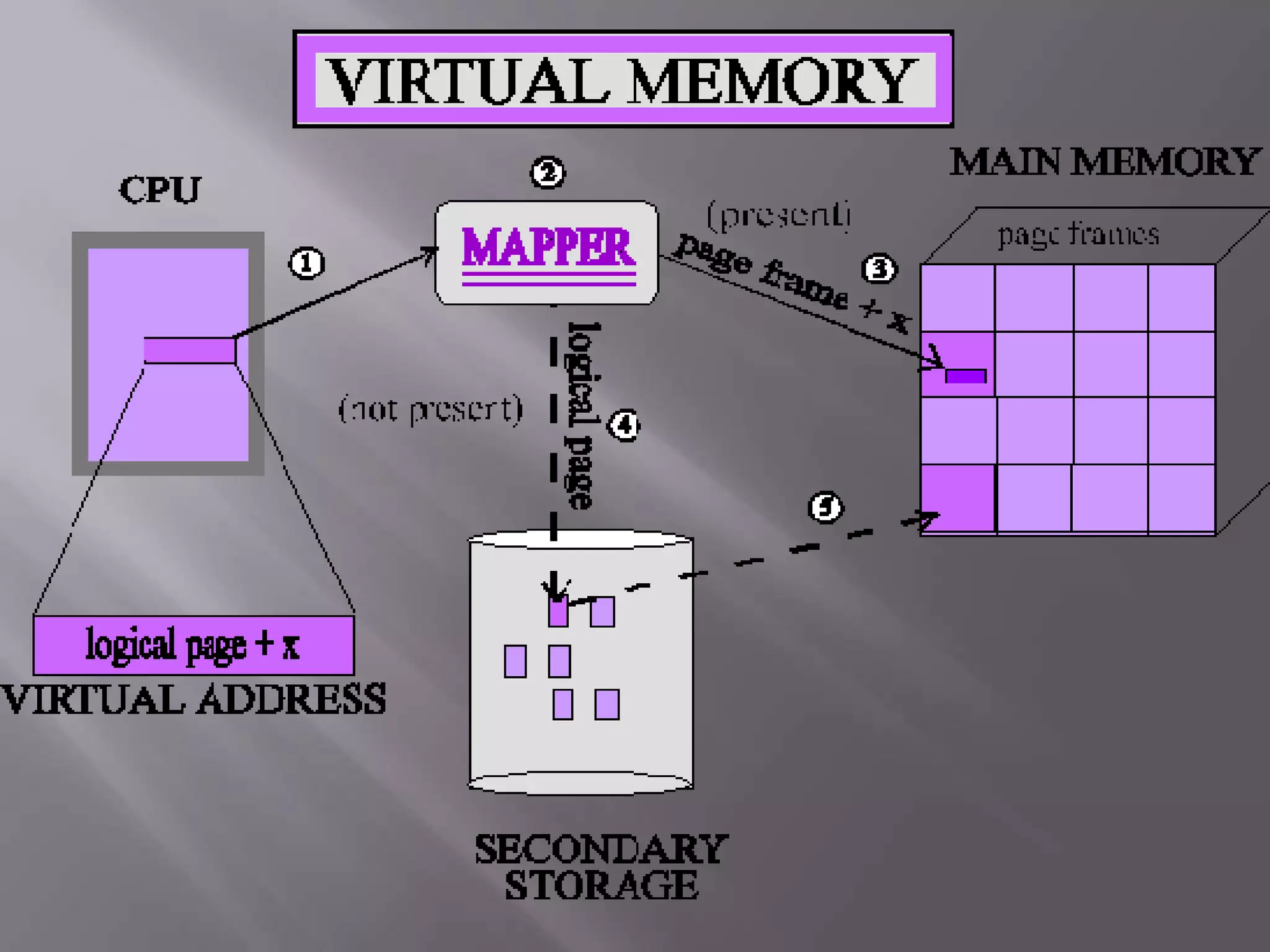computer memory ,., .