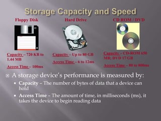 Floppy Disk

Capacity – 720 KB to
1.44 MB
Access Time – 100ms



Hard Drive

Capacity – Up to 80 GB
Access Time – 6 to 12ms

CD ROM / DVD

Capacity – CD-ROM 650
MB; DVD 17 GB
Access Time – 80 to 800ms

A storage device’s performance is measured by:
Capacity – The number of bytes of data that a device can
hold
 Access Time – The amount of time, in milliseconds (ms), it
takes the device to begin reading data


 