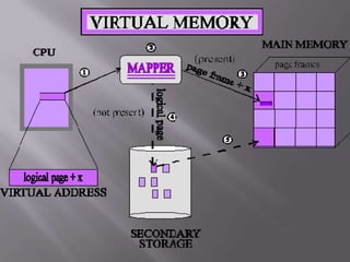 computer memory ,., .