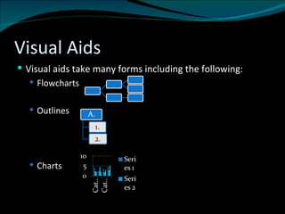 Visual Aids Visual aids take many forms including the following: Flowcharts Outlines Charts 