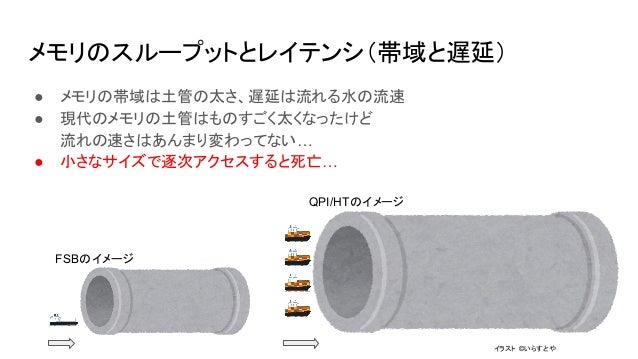 メモリのおはなし