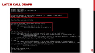 Memory access tracing [poug17] | PPTX