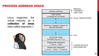 Memory access tracing [poug17] | PPTX
