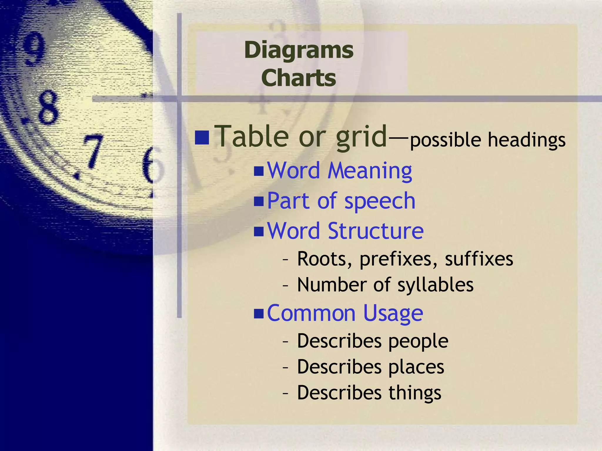 Diagrams Charts Table or grid — possible headings  Word Meaning Part of speech Word Structure Roots, prefixes, suffixes Number of syllables Common Usage Describes people Describes places Describes things 