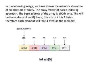 memory allocation by Novodita | PPTX