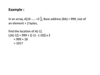 memory allocation by Novodita | PPTX