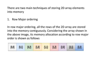 memory allocation by Novodita | PPTX