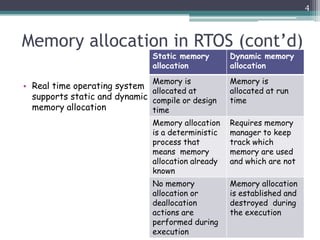 Memory allocation for real time operating system | PPTX | Operating ...