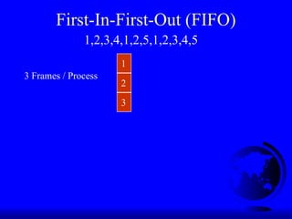 First-In-First-Out (FIFO)
1
2
3
3 Frames / Process
1,2,3,4,1,2,5,1,2,3,4,5
 