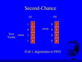 Second-Chance
1
2
3
4
1
0
1
1
Next
Vicitm
1
2
3
4
0
0
0
0
(a) (b)
If all 1, degenerates to FIFO
 