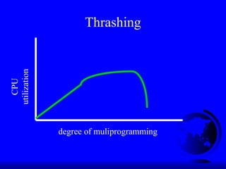 Thrashing
degree of muliprogramming
CPU
utilization
 