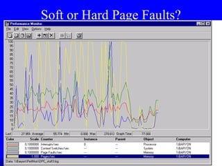 Soft or Hard Page Faults?
 
