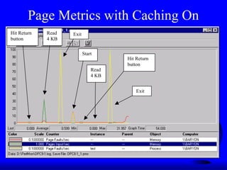 Page Metrics with Caching On
Hit Return
button
Read
4 KB
Exit
Start
Hit Return
button
Exit
Read
4 KB
 