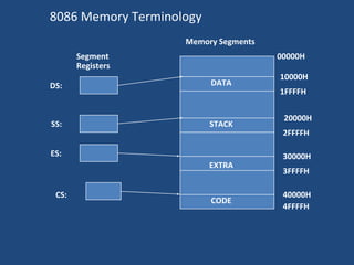 Memory and 20 bit physical address calculation.pdf