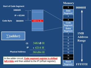 Memory and 20 bit physical address calculation.pdf