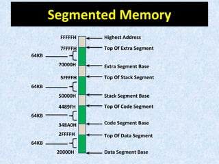 Memory and 20 bit physical address calculation.pdf