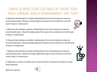 4: Response demonstrates an in-depth understanding of how human beings can impact an
environmental system. Student correctly explains the impact of new construction on the life
cycle of frogs in a nearby pond.


3: Response demonstrates a general understanding of how human beings can impact an
environmental system. Student broadly explains the impact of new construction on the life cycle
of frogs in a nearby pond.


2: Response demonstrates a simplistic understanding of how human beings can impact an
environmental system. Student partially explains the impact of new construction on the life cycle
of frogs in a nearby pond.


1: Response demonstrates a minimal understanding of how human beings can impact an
environmental system. Student minimally explains the impact of new construction on the life
cycle of frogs in a nearby pond.


0: Response is incorrect or contains some correct work that is irrelevant to the skill or concept
being measured.


Blank: No response.
 