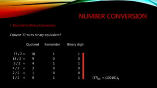 NUMBER CONVERSION
• Decimal to Binary Conversion
Convert 37 to its binary equivalent?
Quotient Remainder Binary digit
37 / 2 = 18 1 1
18 / 2 = 9 0 0
9 / 2 = 4 1 1
4 / 2 = 2 0 0
2 / 2 = 1 0 0
1 / 2 = 0 1 1 (37)10 = (100101)2
 