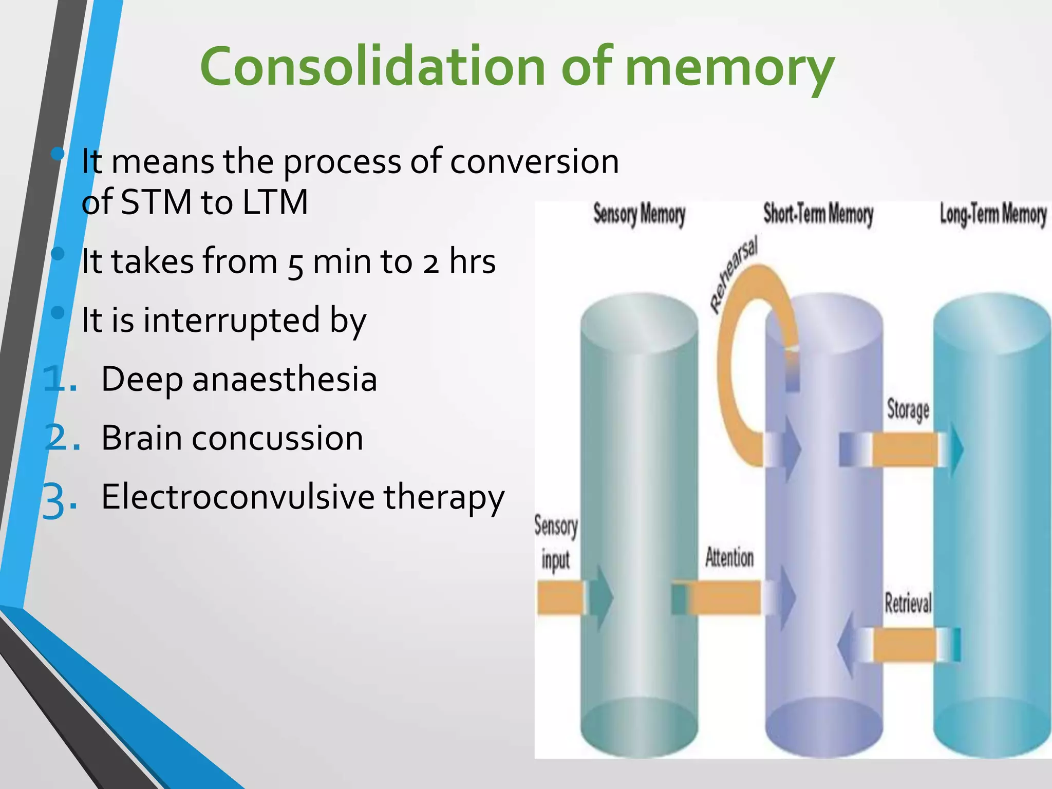 Consolidation of memory
• It means the process of conversion
of STM to LTM
• It takes from 5 min to 2 hrs
• It is interrupted by
1. Deep anaesthesia
2. Brain concussion
3. Electroconvulsive therapy
 