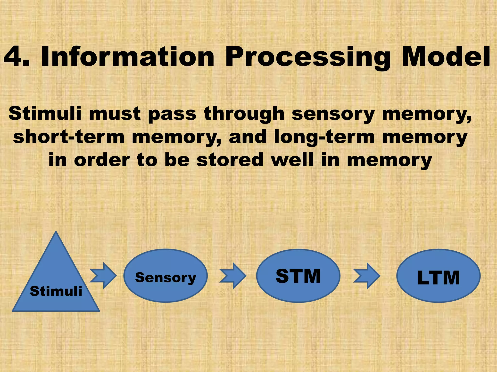 4. Information Processing Model
Stimuli must pass through sensory memory,
short-term memory, and long-term memory
    in order to be stored well in memory




           Sensory     STM          LTM
 Stimuli
 