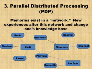 Parallel Processing Model