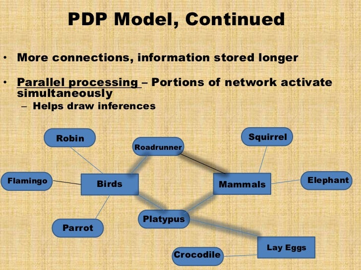 Memory and Models of Memory image.