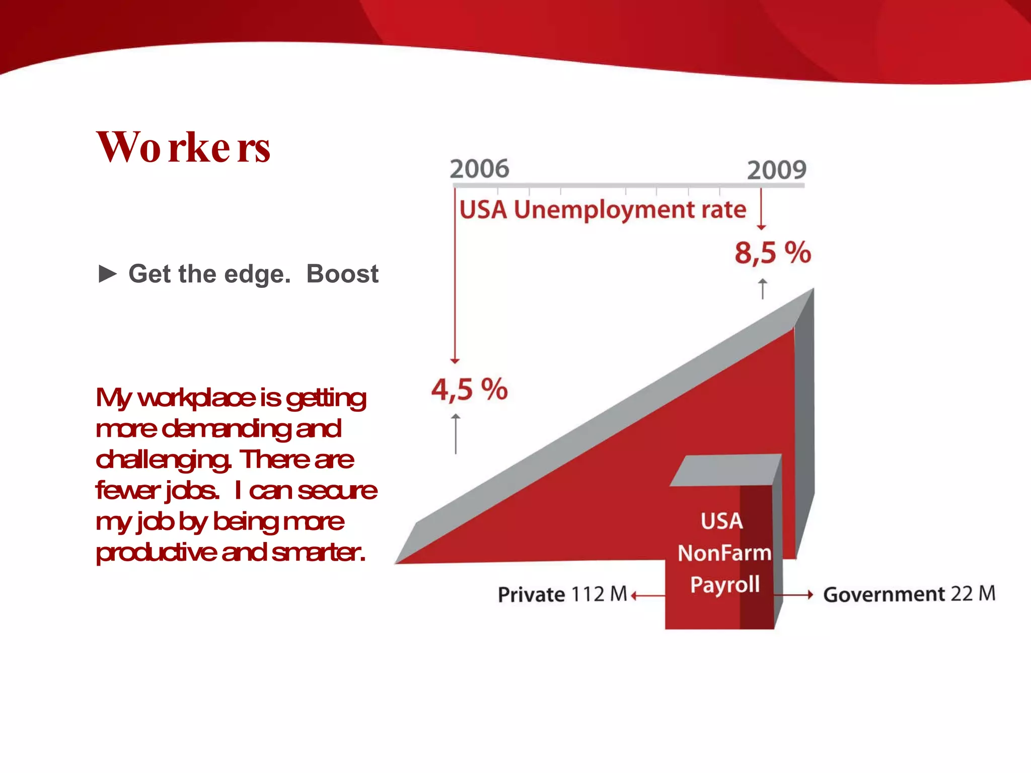 Workers ►  Get the edge.  Boost My workplace is getting more demanding and challenging. There are fewer jobs.  I can secure  my job by being more productive and smarter.    