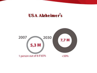 USA Alzheimer’s 