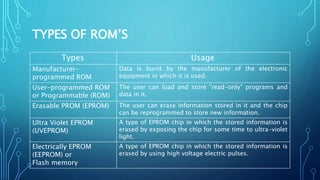 Memory and Processor for class presentation.pptx