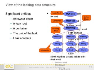 View of the leaking data structure

Significant entities                             Leak Root
                                                Click to edit the outline text
                                                                MyClass
                                                format                               Owner
   – An owner chain                                                                  Chain
                                                    Container
                                                       Second        HashSet
                                                                    Outline Level
   – A leak root                                         −     Third Outline Level
   – A container                                     Leaking           HashMap
                                                                
                                                                    Fourth Outline Level
                                                       Unit
   – The unit of the leak                                              −
                                                              Fifth Outline
                                                HM$Entry
                                                              Level
                                                             HM$Entry    HM$Entry
   – Leak contents                                          − Sixth Outline
                                                              Level
                                                  String      String      String
                                                            − Seventh Outline
                                                              Level
                                   Contents       Char[]      Char[]      Char[]
                                                            − Eighth Outline
                                                              Level
                                         − Ninth Outline LevelClick to edit
                                            first level
                                              • Second level
                                              • Third level
                   www.exoplatform.com - Copyright 2012 eXo Platform
                                                         • Fourth level
                                                                                           17
 