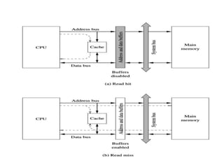 Memory and storage | PPT