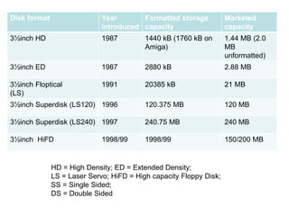 Memory and storage | PPT