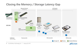 How Persistent Memory Will Bring an Entirely New Structure to Large ...
