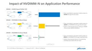 How Persistent Memory Will Bring an Entirely New Structure to Large ...