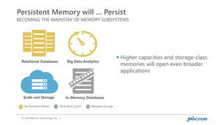 How Persistent Memory Will Bring an Entirely New Structure to Large ...
