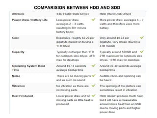COMPARISION BETWEEN HDD AND SDD
 
