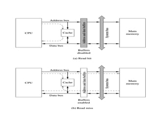 Memory and storage | PPT