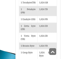 Memory and storage devices | PPTX