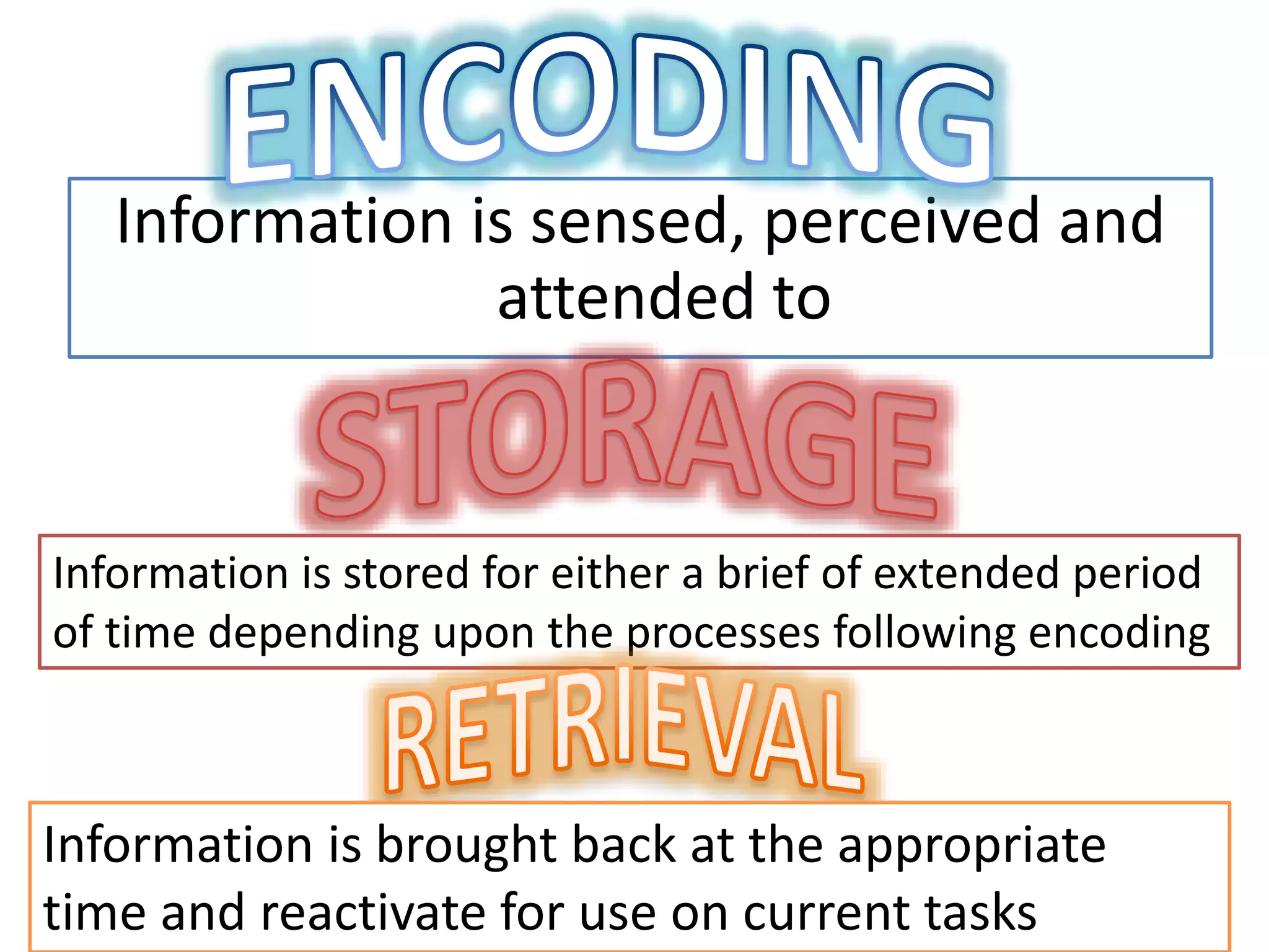 Information is sensed, perceived and
attended to
Information is stored for either a brief of extended period
of time depending upon the processes following encoding
Information is brought back at the appropriate
time and reactivate for use on current tasks
 