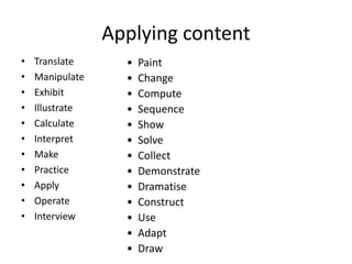 Applying content
• Translate
• Manipulate
• Exhibit
• Illustrate
• Calculate
• Interpret
• Make
• Practice
• Apply
• Operate
• Interview
• Paint
• Change
• Compute
• Sequence
• Show
• Solve
• Collect
• Demonstrate
• Dramatise
• Construct
• Use
• Adapt
• Draw
Using strategies,
concepts, principles and
theories in new
situations
 