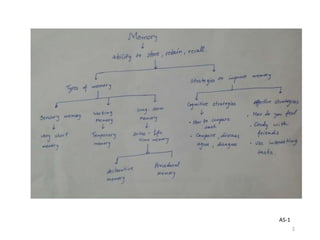 Memory - Project by ESL Learners | PPTX