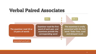 Verbal Paired Associates
The examiner read 10 or
14 pairs of words
Examiner read the first
word of each pair, and
examinee provide the
corresponding word
The examinee is orally
presented with the first
word. Tasks: free, cued
and delayed recall.
VPA-I VPA-II
associated word pairs
12
 