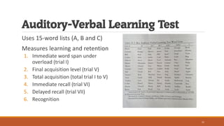 Auditory-Verbal Learning Test
Uses 15-word lists (A, B and C)
Measures learning and retention
1. Immediate word span under
overload (trial I)
2. Final acquisition level (trial V)
3. Total acquisition (total trial I to V)
4. Immediate recall (trial VI)
5. Delayed recall (trial VII)
6. Recognition
21
 
