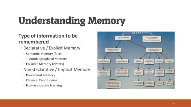 Memory assessment