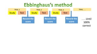 Study Test Study Test
Record the
score
Record the
score
Study Test
Record the
score
. . . Until
100%
correct
TRIAL 1 TRIAL 2 TRIAL 3 TRIAL . . .
 