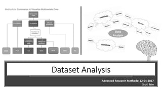 Data
Analysis
Dataset Analysis
Advanced Research Methods: 12-04-2017
Sruti Jain
BADA MFA PLS
 
