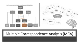 Multiple Correspondence Analysis (MCA)
Data
Analysis
BADA MFA
 